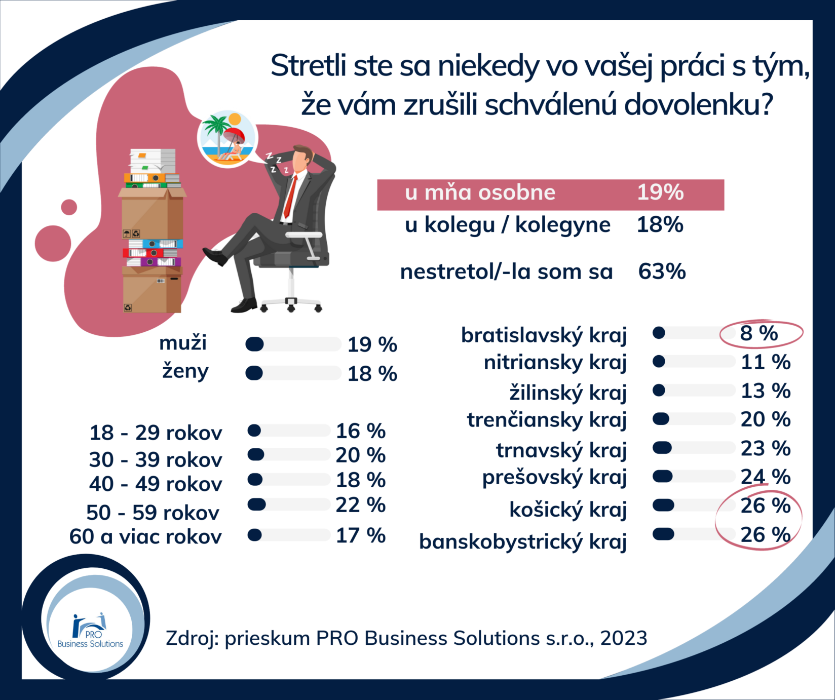 probs-kolko-zamestnancov-riesilo-mobbing-bossing-natlak-podat-vypoved-ci-zrusenie-dovolenky-2023-4