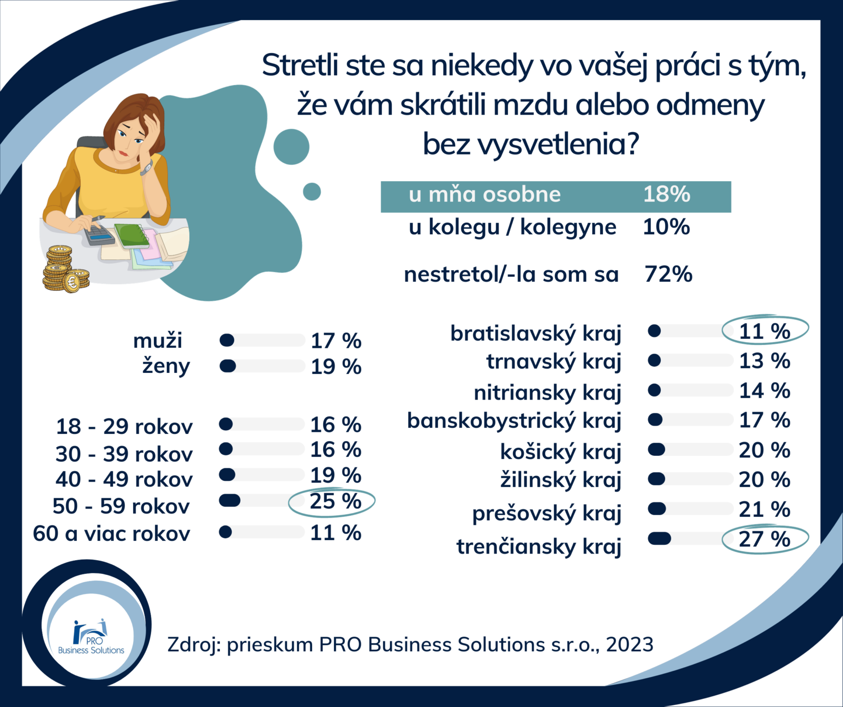 probs-kolko-zamestnancov-riesilo-mobbing-bossing-natlak-podat-vypoved-ci-zrusenie-dovolenky-2023-5