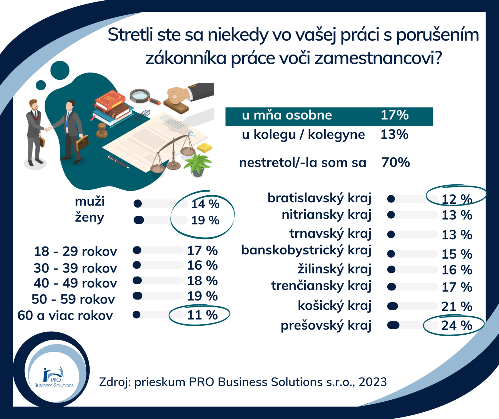 probs-kolko-zamestnancov-riesilo-mobbing-bossing-natlak-podat-vypoved-ci-zrusenie-dovolenky-2023-6